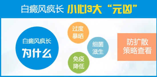 相约里约奥运会，白斑患者应该get到的几件事？